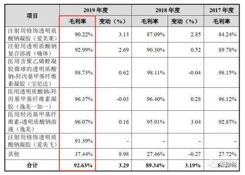 “女明星没玻尿酸会死”！成本几十售价上万，这只千元股火了：女老板已坐拥400亿