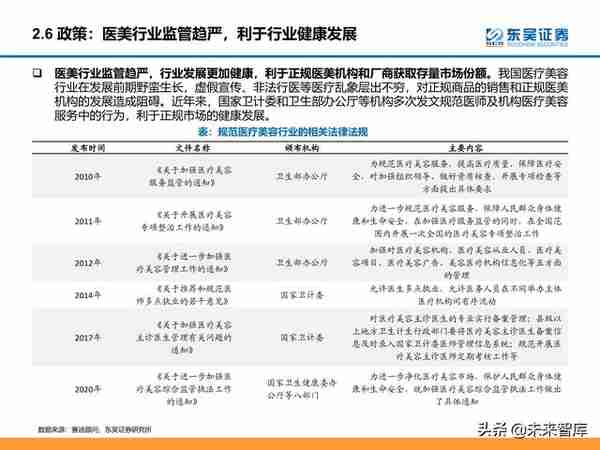 颜值经济产业研究：医美和化妆品市场分析