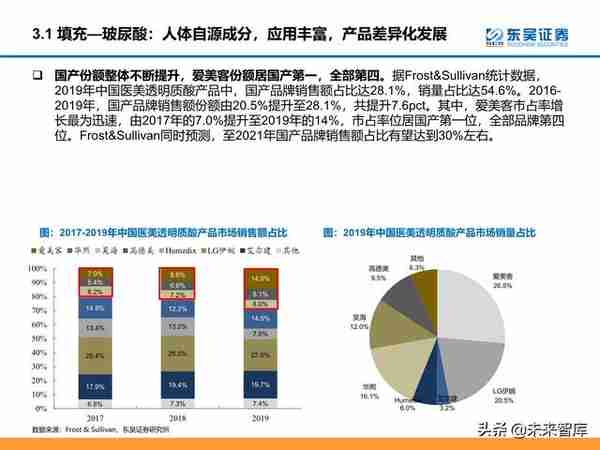 颜值经济产业研究：医美和化妆品市场分析