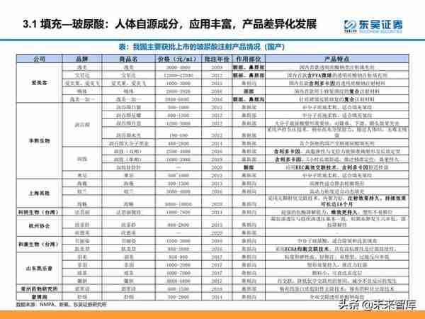 颜值经济产业研究：医美和化妆品市场分析