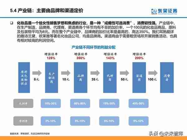 颜值经济产业研究：医美和化妆品市场分析