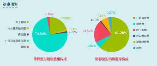 杠美团、学拼多多，重庆区县有个医美平台，正在悄悄颠覆莆田系