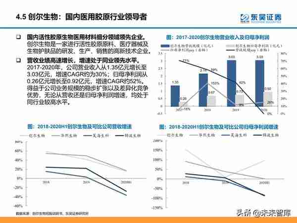 颜值经济产业研究：医美和化妆品市场分析