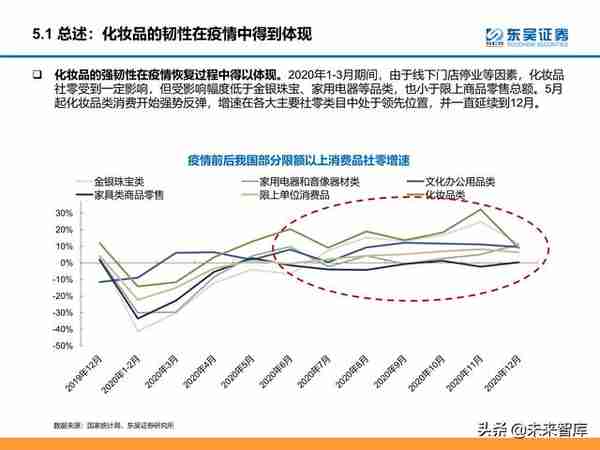 颜值经济产业研究：医美和化妆品市场分析