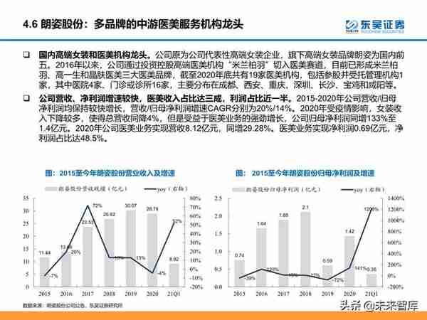 颜值经济产业研究：医美和化妆品市场分析