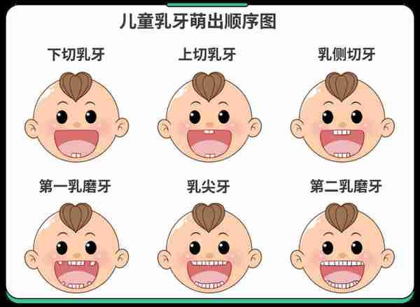 不是所有牙齿不齐都需要“正畸”！这5种牙齿，别急着矫正