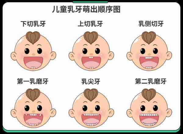 不是所有牙齿不齐都需要“正畸”！这5种牙齿，别急着矫正