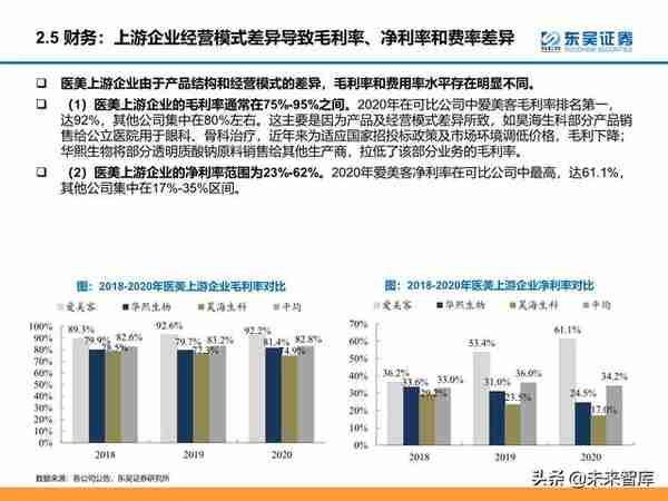 颜值经济产业研究：医美和化妆品市场分析