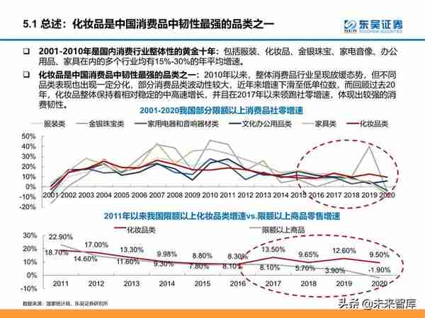 颜值经济产业研究：医美和化妆品市场分析