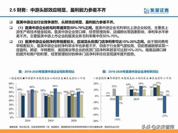 颜值经济产业研究：医美和化妆品市场分析