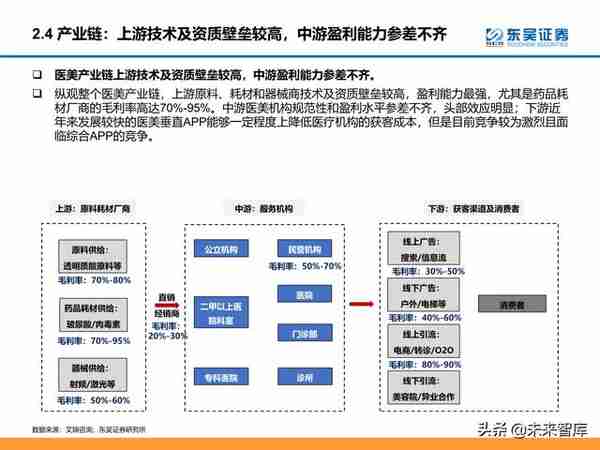 颜值经济产业研究：医美和化妆品市场分析