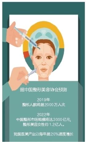 原价约2000元的瘦脸针体验价仅500元？真有这好事儿