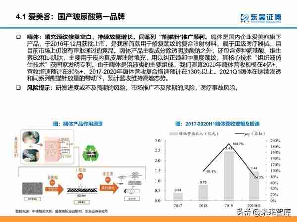 颜值经济产业研究：医美和化妆品市场分析