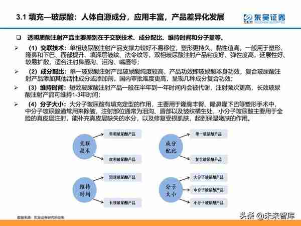 颜值经济产业研究：医美和化妆品市场分析