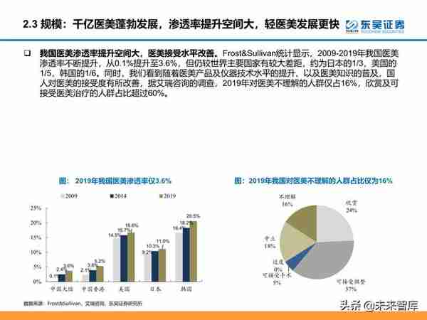 颜值经济产业研究：医美和化妆品市场分析