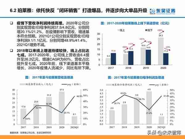 颜值经济产业研究：医美和化妆品市场分析