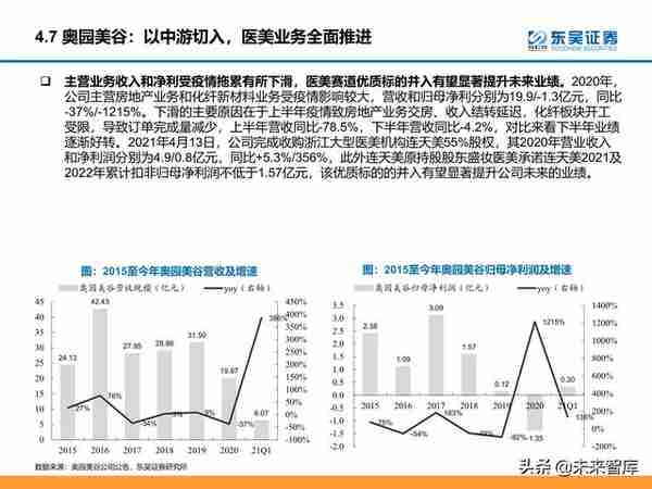 颜值经济产业研究：医美和化妆品市场分析