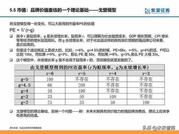 颜值经济产业研究：医美和化妆品市场分析