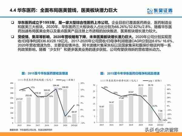 颜值经济产业研究：医美和化妆品市场分析