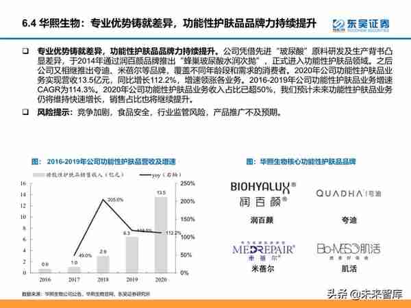 颜值经济产业研究：医美和化妆品市场分析