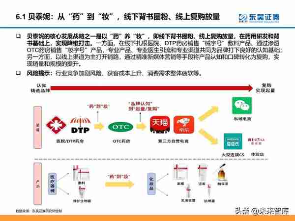 颜值经济产业研究：医美和化妆品市场分析