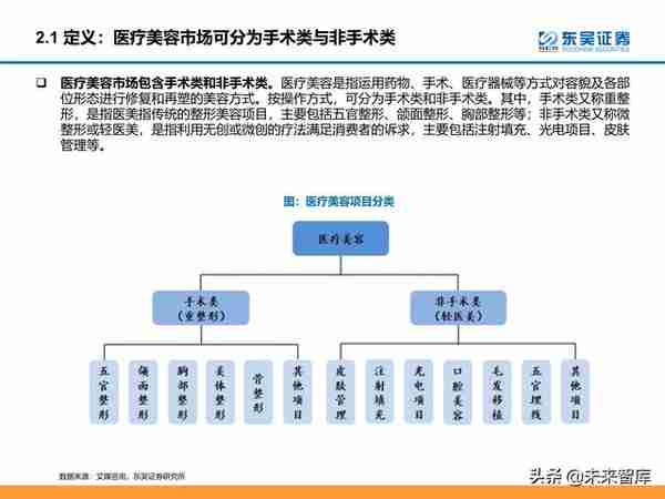 颜值经济产业研究：医美和化妆品市场分析