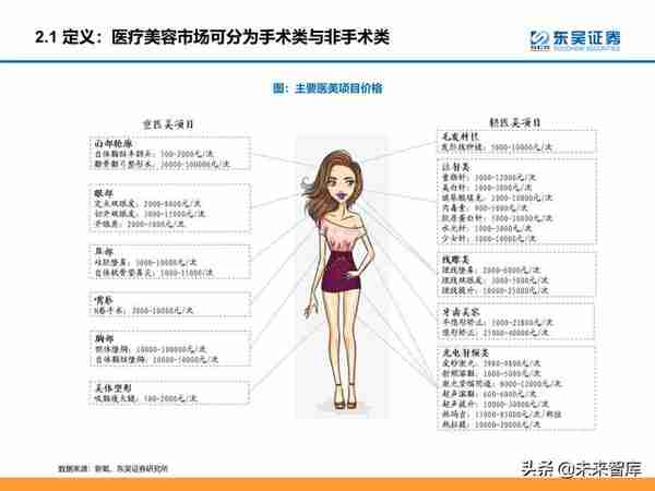 颜值经济产业研究：医美和化妆品市场分析