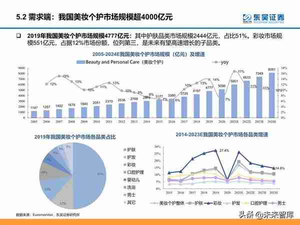 颜值经济产业研究：医美和化妆品市场分析