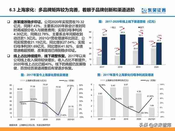 颜值经济产业研究：医美和化妆品市场分析