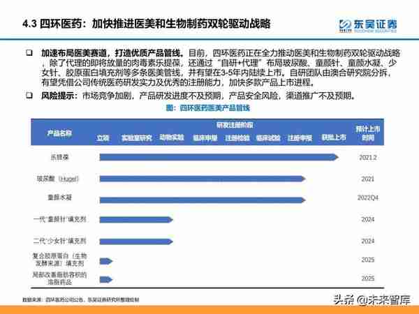 颜值经济产业研究：医美和化妆品市场分析