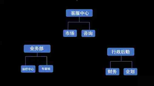 杠美团、学拼多多，重庆区县有个医美平台，正在悄悄颠覆莆田系