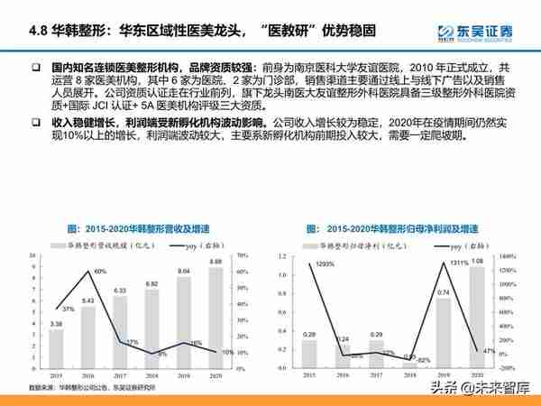 颜值经济产业研究：医美和化妆品市场分析