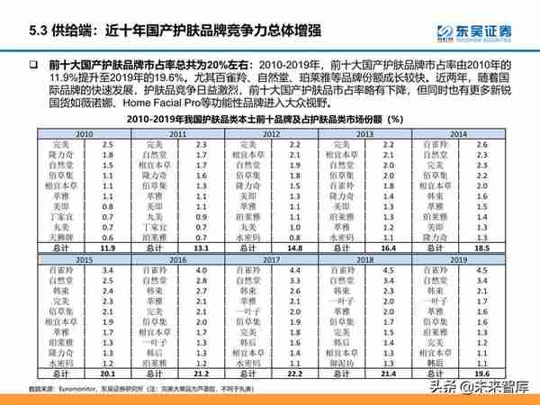 颜值经济产业研究：医美和化妆品市场分析