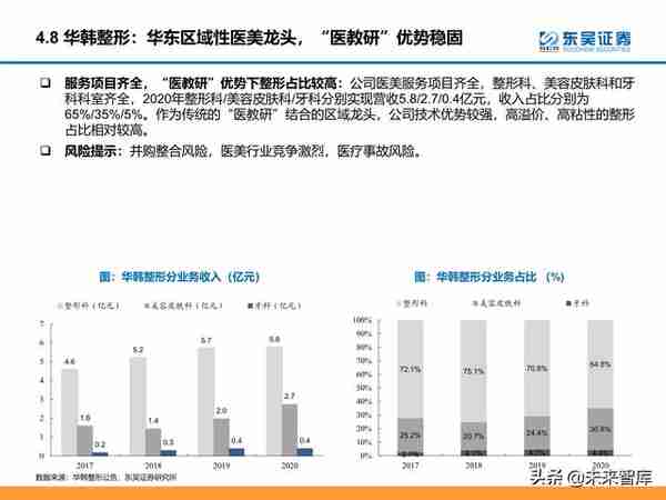 颜值经济产业研究：医美和化妆品市场分析