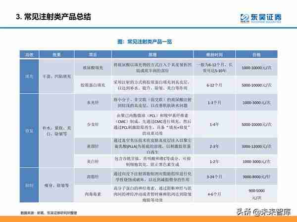 颜值经济产业研究：医美和化妆品市场分析