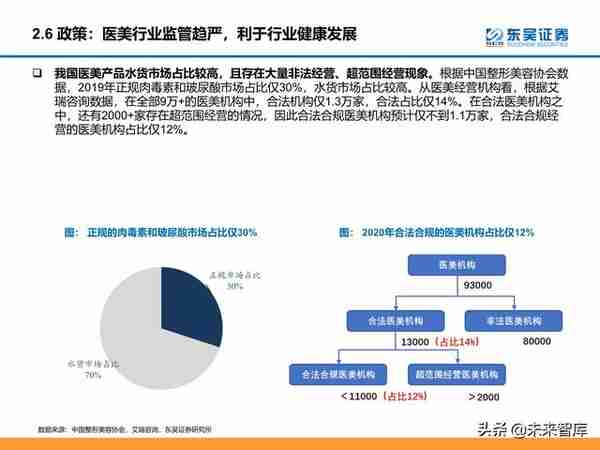 颜值经济产业研究：医美和化妆品市场分析