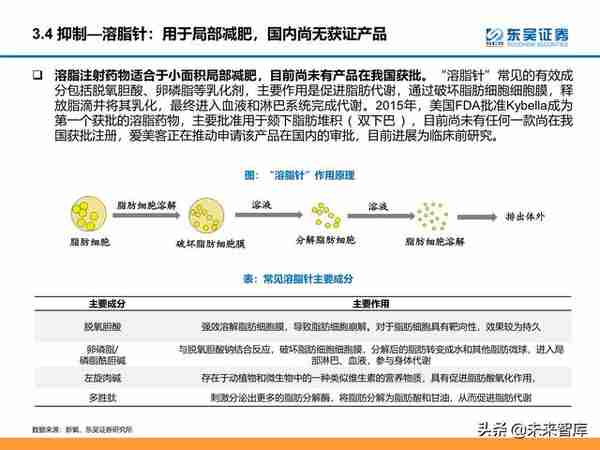 颜值经济产业研究：医美和化妆品市场分析