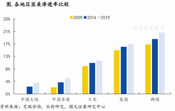 “玻尿酸三巨头”齐聚资本市场“医美龙头”爱美客上市首日大涨187%