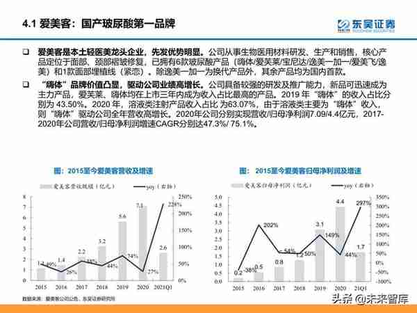 颜值经济产业研究：医美和化妆品市场分析