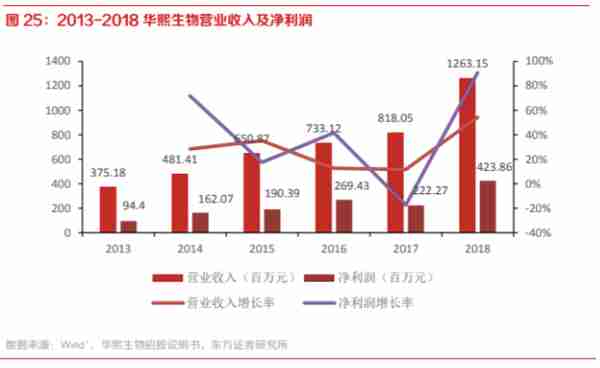 暴利玻尿酸：成本19元，打到脸上3800元