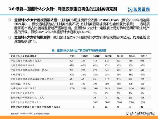 颜值经济产业研究：医美和化妆品市场分析