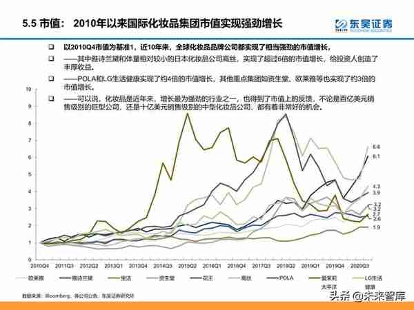 颜值经济产业研究：医美和化妆品市场分析