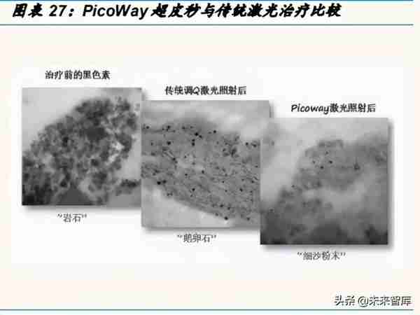 医美行业专题研究报告：医美黄金时期，美丽经济亟待腾飞