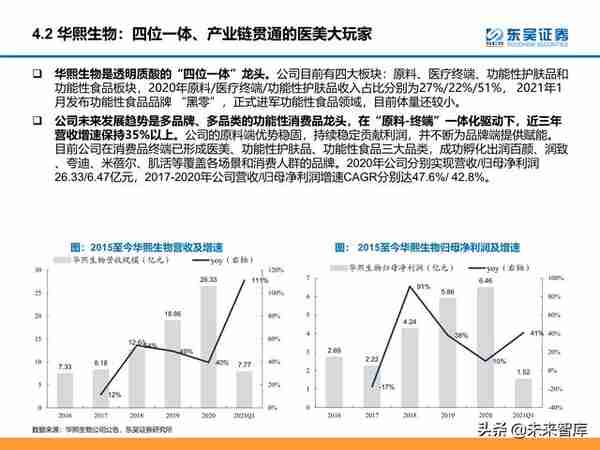 颜值经济产业研究：医美和化妆品市场分析