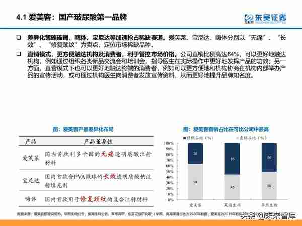 颜值经济产业研究：医美和化妆品市场分析