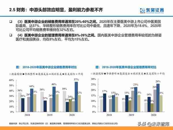 颜值经济产业研究：医美和化妆品市场分析