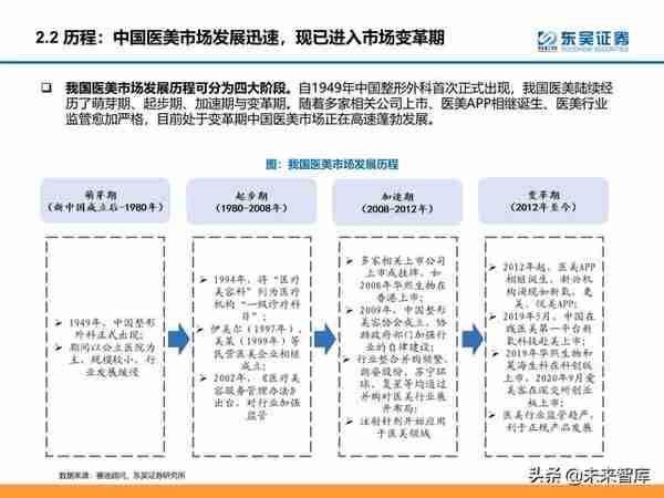 颜值经济产业研究：医美和化妆品市场分析