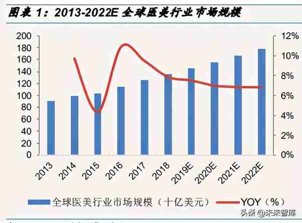 医美行业专题研究报告：医美黄金时期，美丽经济亟待腾飞