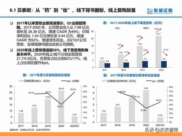 颜值经济产业研究：医美和化妆品市场分析