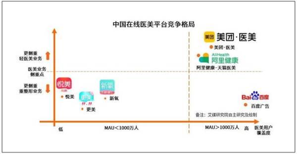 黑产猖獗、虚假夸大，医美行业正规化还需修炼